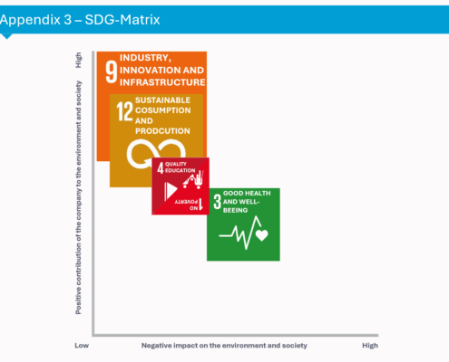 SDG Matrix Eng